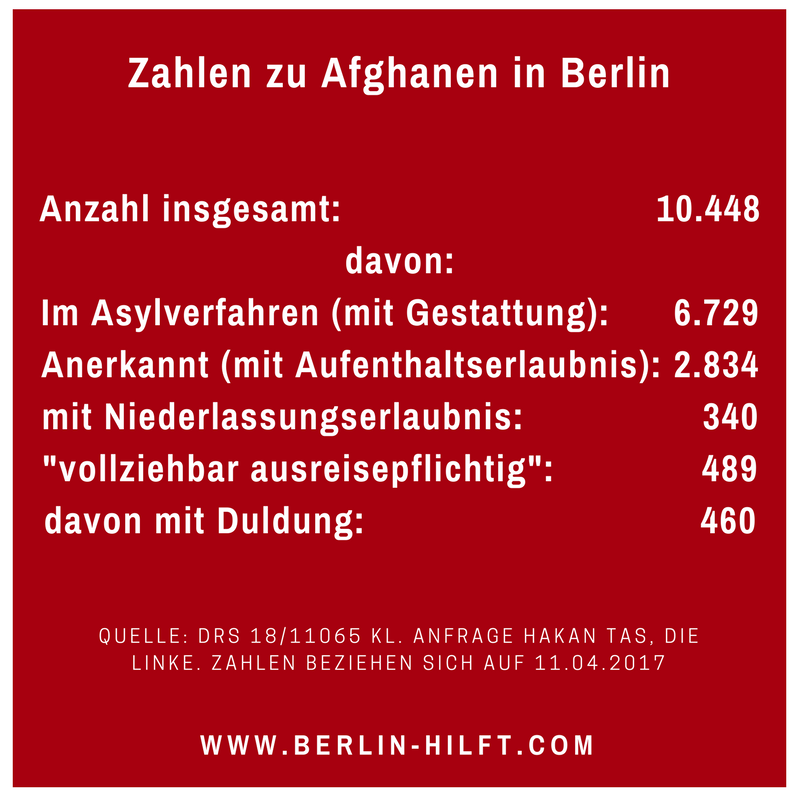 Afghanistan-Zahlen-Berlin