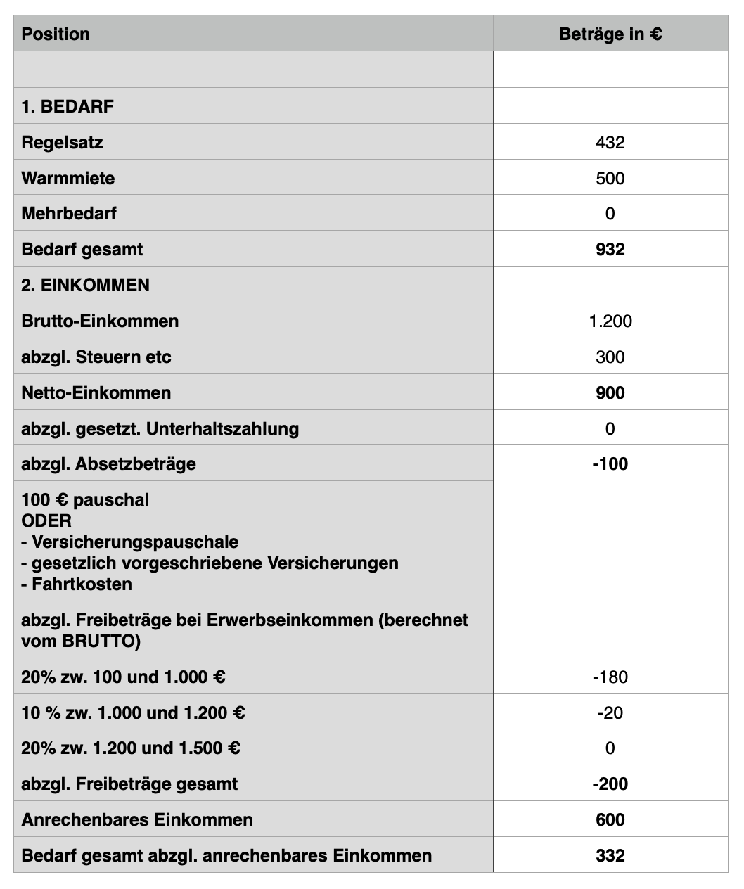 Lebensunterhaltssicherung Für Aufenthalts- Oder Niederlassungserlaubnis ...